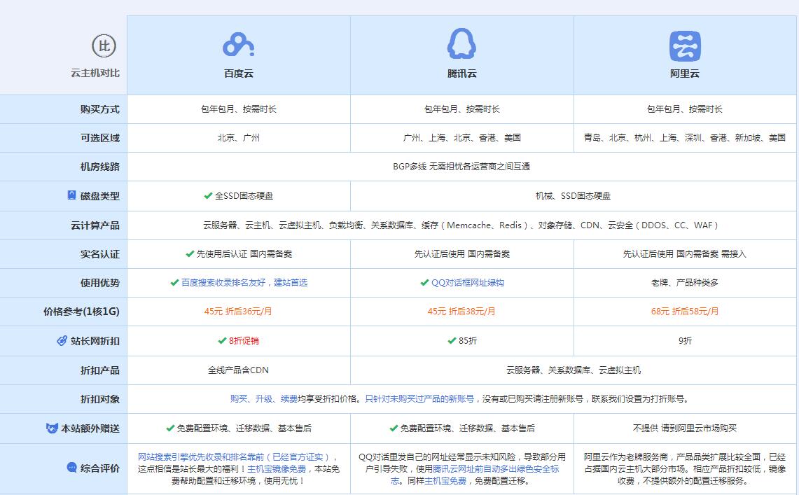 磐安云主机代理对比.jpg